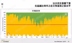 最新加密货币评级报告：深入分析市场趋势与投