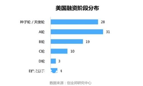 全面了解加密货币借款者：风险、优势与市场前景