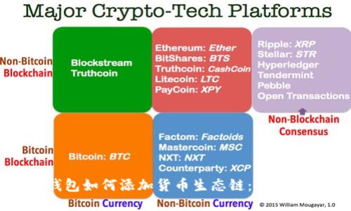 TP钱包如何添加货币生态链：全面指南