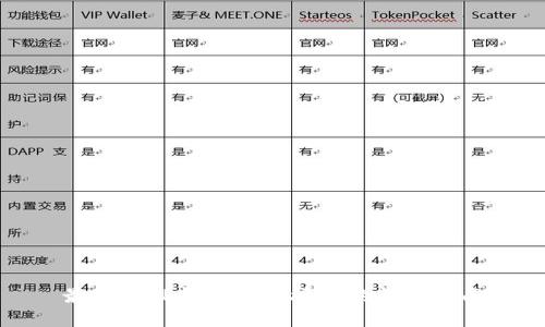 最新版TP钱包取消授权的详细指南