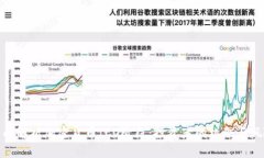 全面解析加密货币ICO阶段：投资者的机会与风险