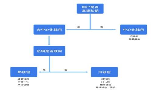 IMF警告：加密货币崛起对全球经济的潜在影响分析