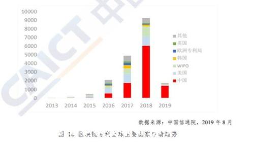 英国银行加密货币模型分析：未来金融的革新之路