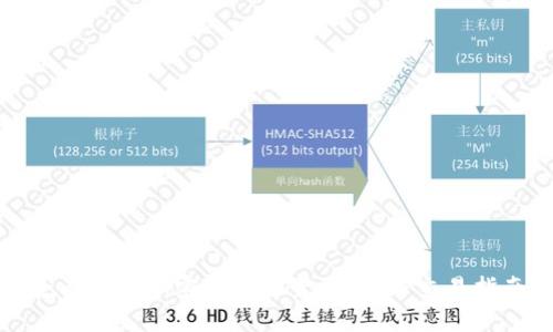 全面了解加密货币配置：投资与交易指南