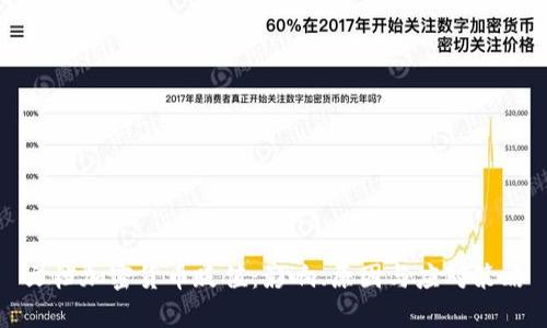 文档加密货币贬值：影响、原因与应对策略