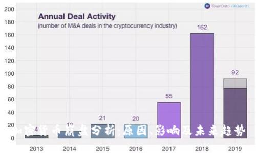 加密货币崩盘分析：原因、影响及未来趋势