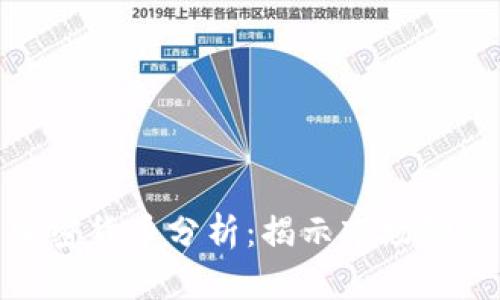 标题: 每日加密货币分析：揭示市场动态与投资策略