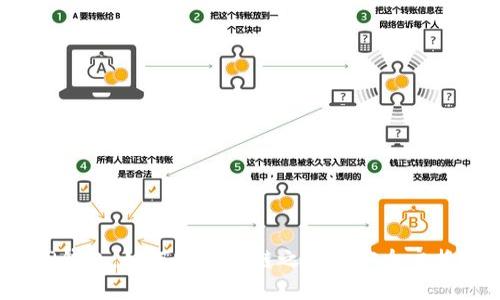 TP钱包：如何实现多链之间的安全交换？