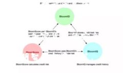 如何安全存储加密货币：完整指南/biaoTi加密货币