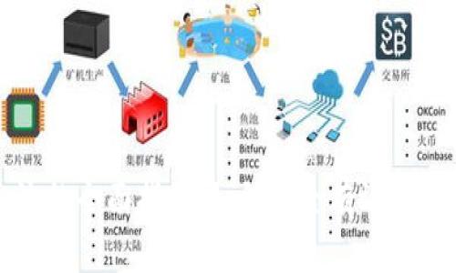 加密数字货币交流的全面指南：如何安全有效地进行数字资产交易