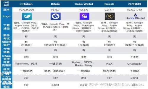 在讨论“币浪里的GXC能提到TP钱包吗”之前，我们首先需要了解一些基本概念和背景信息。以下是内容大纲以及相关问题的详细探讨。

### 币浪中的GXC如何提现至TP钱包？