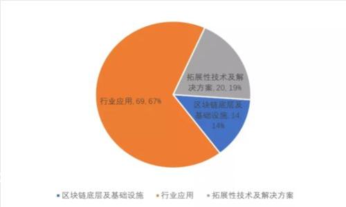 CMI加密数字货币：探索未来数字经济的新力量