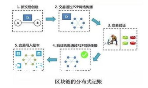 如何使用TP钱包实现每日收益：一文让你了解币的增值机制