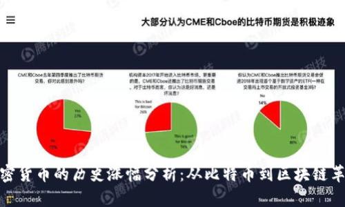 加密货币的历史涨幅分析：从比特币到区块链革命