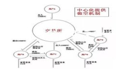 思考一个易于大众且的，放入标签中，和4个相关