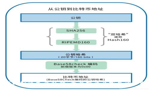 TP钱包如何生成私钥：全面指南及常见问题解答