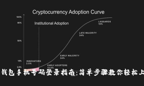 TP钱包手机号码登录指南：简单步骤教你轻松上手