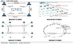 加密货币的技术基础：区块链与加密算法的结合