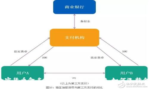 2023年加密货币命名指南：从投资到运营，如何选择合适的币名