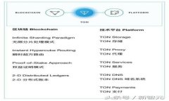 易于理解且的标题 如何使用私钥登录TP钱包：完