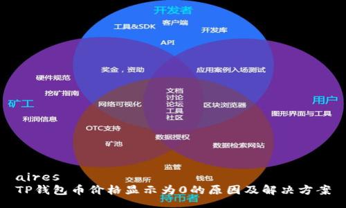 aires  
TP钱包币价格显示为0的原因及解决方案