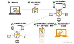 标题  了解主要加密货币：比特币之外的选择