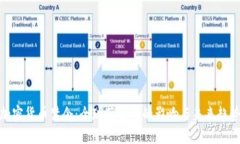 加密货币禁令：全球范围内的影响与未来趋势