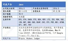 TP钱包跨链转USDT的完整指南