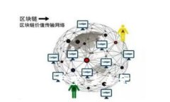 加密数字货币繁荣：未来金融的新局面