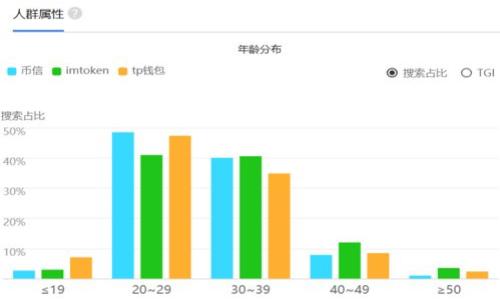  qaioti 国内头部加密货币TLBC：2023年投资与发展机会分析/ biaoti 

 guanjianci 加密货币, TLBC, 投资机会, 区块链技术/ guanjianci 

### 内容主体大纲

1. **引言**
   - 加密货币的概述
   - TLBC的背景与发展

2. **TLBC的基本概念**
   - TLBC的定义
   - TLBC的技术架构
   - TLBC的市场定位

3. **当前市场环境分析**
   - 国内外加密货币市场现状
   - TLBC在市场中的表现
   - 竞争对手分析

4. **TLBC的投资机会**
   - 涨幅与收益分析
   - 投资风险与应对措施
   - TLBC投资组合的构建

5. **TLBC的社区与生态发展**
   - 社区的作用与重要性
   - TLBC的生态合作项目
   - 未来的发展方向

6. **TLBC面临的挑战**
   - 政策监管影响
   - 技术安全隐患
   - 市场情绪波动

7. **未来展望**
   - TLBC的技术升级计划
   - 市场潜力分析
   - TLBC与传统金融的结合

8. **结论**
   - TLBC的投资价值总结
   - 对投资者的建议

### 引言

在过去的十年中，加密货币经历了迅猛的发展，成为全球金融市场的新兴力量。尤其是近年来，越来越多的投资者和机构开始关注这一领域。在众多的加密货币中，TLBC（True Love Blockchain Currency）作为国内头部加密货币之一，受到了市场的广泛关注。本文将详细分析TLBC的投资机会、市场表现、未来发展等关键因素，帮助读者更好地理解这个项目。

### TLBC的基本概念

TLBC的定义
TLBC是一种基于区块链技术的数字货币，旨在提供一个安全透明的交易环境。TLBC的核心理念是“真爱”的价值观，倡导诚信与创造，力求为用户带来真实的价值体验。

TLBC的技术架构
TLBC采用先进的区块链技术架构，其底层技术保障了交易的安全性和去中心化特性。其采用的共识算法为DPoS（Delegated Proof of Stake），使得网络在处理交易时既高效又降低了资源消耗。

TLBC的市场定位
作为国内头部加密货币，TLBC定位于服务于真实的商业应用，旨在通过区块链技术提升传统行业的效率。其目标用户群体包括投资者、商户及普通消费者，为他们提供多元化的服务。

### 当前市场环境分析

国内外加密货币市场现状
目前，加密货币市场正在经历一个调整期。随着政策的影响和市场需求的变化，许多加密货币的价格波动幅度加大。尽管如此，仍然有一些头部项目如比特币和以太坊保持着稳定的市场份额。

TLBC在市场中的表现
根据市场数据显示，TLBC自上线以来，价格经历了多次波动，但整体上表现出稳定的增长趋势。尤其在某些特定的行业应用场景中，TLBC的使用频率得到显著提升。

竞争对手分析
在国内加密货币市场，TLBC面临着来自多个竞争对手的压力，其中包括一些老牌的加密货币以及新兴项目。各竞争者在技术、生态建设以及市场推广等方面均有各自的优势，TLBC需要通过创新来保持其市场地位。

### TLBC的投资机会

涨幅与收益分析
对TLBC进行投资的最大吸引力就是其潜在的高收益。随着区块链技术的不断发展以及市场对加密货币的需求增加，TLBC的价格也有望迎来新的增长。

投资风险与应对措施
尽管TLBC具备投资价值，但投资者也需要审慎评估风险。市场波动、政策变化、技术安全等因素都可能影响TLBC的投资回报。因此，投资者需要设定合理的止损和止盈策略，以减少风险。

TLBC投资组合的构建
对于希望分散风险的投资者来说，构建一个合理的TLBC投资组合是非常重要的。这意味着需要关注TLBC在整体投资组合中所占的比例，并根据市场变化及时调整。

### TLBC的社区与生态发展

社区的作用与重要性
社区是TLBC项目成功的重要因素之一。TLBC社区由一群热衷于推动项目发展的开发者、投资者和用户组成，他们共同为实现项目目标而努力。社区的活跃程度直接影响TLBC的生态建设和市场推广。

TLBC的生态合作项目
TLBC与多家企业和机构展开合作，推出了一系列生态合作项目。通过这些合作，TLBC希望拓展使用场景，加速其在实际应用中的落地。

未来的发展方向
展望未来，TLBC将继续加强技术研发，用户体验，同时寻找更多的商业合作机会，推动生态的健康发展。随着区块链技术的不断进步，TLBC有望在多个领域实现突破。

### TLBC面临的挑战

政策监管影响
在国内加密货币市场，政策监管是一个不可忽视的因素。虽然TLBC在合规方面已经做了充分的准备，但仍然需密切关注政策变化，及时作出调整。

技术安全隐患
技术安全永远是加密货币领域的重中之重。TLBC需要确保其底层技术的安全性，以抵御潜在的攻击和漏洞。因此，定期的技术审计和安全防护显得尤为重要。

市场情绪波动
加密货币市场的情绪波动往往会直接影响TLBC的价格表现。由于市场参与者的非理性行为，TLBC的价格可能会经历剧烈的波动，因此在投资时需要注意市场动态。

### 未来展望

TLBC的技术升级计划
随着市场的不断发展，TLBC团队正在积极研发技术升级方案，以提升交易效率和安全性。未来的技术升级将涵盖智能合约、跨链交互等多个方面，为用户提供更好的服务。

市场潜力分析
当前，随着数字经济的快速发展，加密货币市场潜力巨大。而TLBC作为头部项目，有望在这个过程中抓住机遇，实现快速增长。监测市场趋势和用户需求，将有助于TLBC适应市场变化。

TLBC与传统金融的结合
随着加密货币的普及，TLBC与传统金融的结合将成为未来的重要趋势。这一趋势不仅可以拓宽TLBC的应用场景，也为投资者提供多样化的投资选择。

### 结论

TLBC的投资价值总结
综上所述，TLBC作为国内头部加密货币，具备较高的投资价值。通过综合分析其市场表现、技术架构、投资机会等因素，投资者可以从中获得有益的参考，切实提高投资决策的科学性。

对投资者的建议
对于投资TLBC的用户，建议首先进行充分的市场调研，了解自身的风险承受能力，并合理配置投资组合。同时，保持对市场的敏感性，以便及时调整策略，抓住市场机遇。

### 七个相关问题及详细介绍

1. **TLBC的技术优势是什么？**
2. **如何评估TLBC的市场前景？**
3. **TLBC如何应对政策监管变动？**
4. **怎样参与TLBC的社区发展？**
5. **投资TLBC应注意哪些风险？**
6. **TLBC的未来发展方向有哪些？**
7. **TLBC如何实现与传统金融的结合？**

请根据上述提纲逐步展开每一个问题，确保每个问题的字数达到700个字。