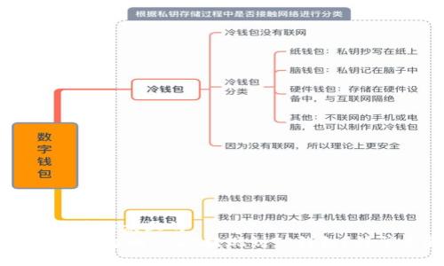 思考一个易于大众且的  
如何将OKEx平台的USDT提现到TP钱包？简单步骤指南