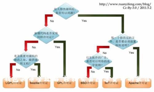 : TP钱包买币全攻略：轻松交易数字货币的最佳选择