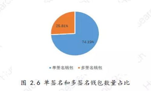 2023年最新加密货币资讯：市场动态与投资策略全解读