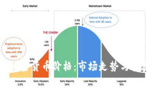 毕加索加密货币价格：市场走势与投资分析