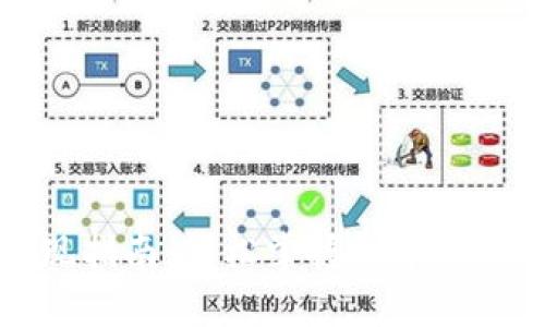 TP钱包提现指南：轻松掌握数字资产转出流程