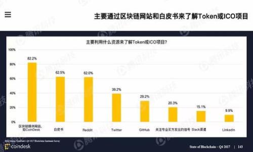 如何在TP钱包上购买链上币：简单指南与技巧

TP钱包, 链上币, 购买代币, 数字资产/guanjianci

### 内容主体大纲

1. **引言**
   - 介绍TP钱包及其优势
   - 概述链上币的概念

2. **什么是TP钱包？**
   - 定义及主要功能
   - TP钱包的安全性与用户体验

3. **链上币的基本知识**
   - 定义及分类
   - 如何判断一个币的价值和潜力

4. **准备工作**
   - 安装TP钱包的详细步骤
   - 创建钱包及备份助记词

5. **购买链上币的步骤**
   - 如何充值法币或其他数字资产
   - 操作步骤拆解：从兑换到购买的全过程
   - 需要注意的事项

6. **如何交易链上币**
   - 交易界面的介绍
   - 成交策略与时间选择

7. **保存与管理链上币**
   - 如何安全存储和管理资产
   - 常见的安全隐患与防范措施

8. **总结与展望**
   - 总结购买链上币的要点
   - 对未来趋势的展望

### 详细内容

#### 引言

在数字货币的世界中，TP钱包作为一种流行的钱包工具，为用户提供了方便快捷的数字资产管理方式。尤其是在链上币的交易和持有方面，TP钱包表现出色。本文将详细介绍如何在TP钱包上购买链上币，帮助用户完善资产配置。

#### 什么是TP钱包？

1. 定义及主要功能
TP钱包是一款支持多种数字货币及代币的钱包应用。它不仅支持主流的ERC20和BSC资产，还集成了多种区块链应用，为用户提供全方位的资产管理服务。用户可以通过TP钱包进行充值、购买、交换和管理数字资产。

2. TP钱包的安全性与用户体验
安全性是数字资产管理的重中之重。TP钱包采用行业领先的加密技术，确保用户资产的安全。同时，TP钱包的用户界面友好，操作简便，即使是新手用户也能在短时间内熟悉操作流程。

#### 链上币的基本知识

1. 定义及分类
链上币是指在区块链上发行的数字货币，代表着某种资产或价值。它们通常是通过ICO或IEO等方式发行。链上币的种类繁多，包括比特币、以太坊等知名币种，也有许多新兴币种。

2. 如何判断一个币的价值和潜力
评估一个链上币的价值通常需要从多个角度考虑，包括项目团队背景、技术创新、市场需求等。用户可以通过查阅白皮书、浏览社区讨论等方式获取信息，从而判断一个币的潜力与风险。

#### 准备工作

1. 安装TP钱包的详细步骤
首先，用户需在手机应用商店中搜索“TP钱包”，下载并安装应用。安装完成后，打开应用，根据提示设置钱包。

2. 创建钱包及备份助记词
用户需要设置一个强密码并生成助记词。助记词是恢复钱包的重要凭证，务必妥善保存，不可泄露他人。

#### 购买链上币的步骤

1. 如何充值法币或其他数字资产
用户可以通过多种方式为TP钱包充值，包括银行转账、信用卡付款等。选择合适的充值方式后，按照平台提示完成交易。

2. 操作步骤拆解：从兑换到购买的全过程
在钱包中，选择“交易”功能，进入购买界面。选择想要购买的链上币，并输入购买数量，系统将自动计算费用。

3. 需要注意的事项
购买链上币时，用户应关注市场行情、交易手续费以及安全性等因素，以防止因判断失误而造成损失。

#### 如何交易链上币

1. 交易界面的介绍
TP钱包的交易界面直观，用户可以查看实时行情、交易记录及持有资产情况。买卖界面通常包括订单簿、成交量等信息。

2. 成交策略与时间选择
用户在进行交易时，可以选择市场单或限价单。合理的交易策略和时间选择将直接影响交易的成功率与收益。

#### 保存与管理链上币

1. 如何安全存储和管理资产
用户应定期检查钱包的安全设置，定期更新密码并避免在公共网络环境下操作。同时，可以选择冷钱包存储大量资产，提高安全性。

2. 常见的安全隐患与防范措施
常见的安全隐患如钓鱼网站、木马病毒等。用户需保持警惕，定期更新软件，并仅从官方网站下载应用。

#### 总结与展望

通过本文的介绍，相信您已经掌握了在TP钱包上购买链上币的具体操作流程和注意事项。随着区块链技术的不断发展，未来的投资机会将会更加多样化，用户需持续关注市场动态，做出明智的投资决策。

### 相关问题

1. **TP钱包适合哪些类型的用户？**
2. **TP钱包的安全性如何保障？**
3. **如何选择合适的链上币进行投资？**
4. **TP钱包支持哪些主流链上币？**
5. **如何确保链上币交易的顺利进行？**
6. **TP钱包的使用费用如何？**
7. **未来链上币投资的趋势分析是什么？**

（每个问题将详细介绍，不少于700字）