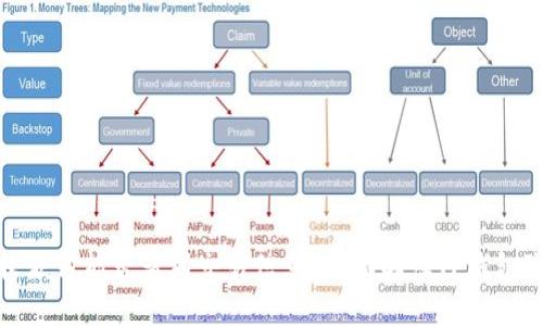 TP钱包收款方能否查到交易信息？全面解读TP钱包隐私特性