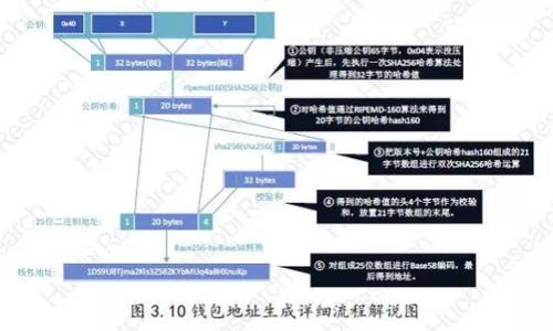   TP钱包市场玩法揭秘：轻松掌握数字货币交易 / 

 guanjianci TP钱包, 数字货币, 加密交易, 钱包使用 /guanjianci 

## 内容主体大纲

1. **什么是TP钱包？**
   - TP钱包的定义和背景
   - TP钱包的主要功能
   - TP钱包的市场定位

2. **TP钱包的创建与使用**
   - 如何下载和安装TP钱包
   - 创建钱包的步骤
   - 钱包的安全性设置

3. **TP钱包中的市场功能概述**
   - 什么是TP钱包里的市场？
   - 市场内交易的基本流程
   - 如何查看市场行情？

4. **TP钱包市场怎么玩？**
   - 如何进行数字货币买卖
   - 支持的交易对及手续费
   - 交易时需要注意的事项

5. **TP钱包中的流动性**
   - 流动性的定义和重要性
   - TP钱包如何提供流动性？
   - 用户如何参与流动性提供？

6. **TP钱包的安全性与风险管理**
   - 安全设置与私人密钥管理
   - 常见的安全风险及防范措施
   - 如何有效管理投资风险？

7. **TP钱包的未来发展**
   - TP钱包在市场中的竞争力
   - 未来发展趋势与用户展望
   - 如何把握市场机会？

## 详细内容

### 什么是TP钱包？

TP钱包的定义和背景
TP钱包是一款针对数字货币用户设计的多功能数字钱包。它不仅支持多种主流数字货币的存储和管理，还提供交易、质押、兑换等多种功能。随着区块链技术的发展，TP钱包应运而生，旨在为用户提供便捷、安全的数字资产管理工具。

TP钱包的主要功能
TP钱包的主要功能包括数字资产存储、跨链交易、市场行情查看、资产兑换、质押挖矿等。这些功能使得用户在使用TP钱包时可以方便地进行资产管理和交易操作。

TP钱包的市场定位
TP钱包主要面向广大的数字货币投资者和交易者，其用户群体涵盖新手用户、专业交易者以及对区块链有深入理解的用户。在数字货币行业快速发展的背景下，TP钱包凭借其优质的用户体验和多样化的功能获得了良好的市场反响。

### TP钱包的创建与使用

如何下载和安装TP钱包
下载TP钱包非常简单，用户可以在各大应用商店（如App Store、Google Play）中搜索“TP钱包”进行下载。安装后，用户只需根据提示完成基本设置即可开始使用。

创建钱包的步骤
创建TP钱包的过程分为几个简单步骤：首次打开应用后，用户需要选择“创建新钱包”，接着系统将生成助记词。用户需妥善保存助记词，确保钱包的安全性。助记词是恢复钱包的重要信息，一旦丢失，用户将无法恢复钱包中的资产。

钱包的安全性设置
在创建钱包时，用户还可以设置密码和开启其他安全措施，如指纹识别等。安全设置能够有效保护用户的资产，防止未授权的访问。

### TP钱包中的市场功能概述

什么是TP钱包里的市场？
TP钱包里的市场是指用户可以在此进行数字货币买卖和交易的平台。在这个市场中，用户可以实时查看各种数字货币的交易对、行情走势，了解市场动态。

市场内交易的基本流程
在TP钱包市场，用户进行交易的流程通常包括选择交易对、设置买入或卖出价格、输入交易数量、确认交易信息后提交。整个过程高效简洁，用户能够快速完成交易。

如何查看市场行情？
TP钱包提供了实时的市场行情信息，用户可以在“市场”或“交易”页面查看各类数字货币的价格变化、涨跌幅、成交量等信息。这些数据对用户交易决策具有重要参考价值。

### TP钱包市场怎么玩？

如何进行数字货币买卖
TP钱包市场内的数字货币买卖非常简单。用户需要选择想要交易的货币对，一般情况下，ETH/BTC、USDT/ETH等都是热门交易对。确认交易数量及价格，然后进行买入或卖出操作。系统会显示相关手续费信息，用户在交易前需仔细查看。

支持的交易对及手续费
TP钱包支持多种交易对，但不同的交易对可能会有不同的手续费。用户在进行交易前，建议查看相关手续费条款，以免被意外的费用影响交易体验。

交易时需要注意的事项
交易时用户需关注市场行情变化，并根据自身投资策略进行合理的买卖决策。此外，建议用户合理分配投资比例，避免因投资过于集中而带来的风险。同时，也要确保在较为安稳的网络环境中进行交易，保障交易的顺利进行。

### TP钱包中的流动性

流动性的定义和重要性
流动性指的是资产能否快速且以合理价格进行买卖的能力。在数字货币交易中，流动性对投资者至关重要，它直接影响到交易的执行价格和交易成本。高流动性意味着用户更容易找到买家或卖家。

TP钱包如何提供流动性？
TP钱包通过多个交易对的设定及活跃的市场参与者来确保良好的流动性。此外，TP钱包也与多家交易平台合作，以提升整体流动性，确保用户能够方便快捷地完成交易。

用户如何参与流动性提供？
用户可以通过质押流动性提供激励。在TP钱包内，用户将其资产提供给流动性池，系统将根据用户提供的流动性给予相应的奖励。这一方式不仅帮助用户获得了额外的收益，也增强了整个市场的流动性。

### TP钱包的安全性与风险管理

安全设置与私人密钥管理
在使用TP钱包时，用户最重要的安全措施是妥善管理自己的私钥。私钥是访问和控制用户钱包资产的唯一凭证，绝不可向他人透露。此外，用户应定期更新安全设置，包括密码更改和双因素认证的开启，以最大程度保障资产安全。

常见的安全风险及防范措施
数字货币市场存在一些常见的安全风险，包括网络钓鱼、恶意软件、黑客攻击等。用户需保持网络环境的安全，同时不要随便点击不明链接，确保来自官方渠道的应用更新。在设备上安装杀毒软件以及定期备份重要信息是有效防范的重要措施。

如何有效管理投资风险？
在数字货币投资中，风险管理策略非常重要。建议用户在投资前明确自己的风险承受能力，设定合理的止损与止盈策略。同时，定期评估投资组合，作出相应的调整以应对市场波动，确保资产的安全与增值。

### TP钱包的未来发展

TP钱包在市场中的竞争力
TP钱包扎根于丰富的市场需求之中，同时依托强大的技术团队，具备了良好的市场竞争力。与其他钱包相比，TP钱包在用户体验、交易安全、市场流动性等方面均表现出色，这也是用户选择使用TP钱包的重要原因。

未来发展趋势与用户展望
随着区块链技术和数字货币市场的不断发展，TP钱包未来将致力于创新更多的金融服务，如跨链交易、DeFi相关产品等。用户期待在TP钱包上能体验到更丰富的产品，同时希望钱包能不断提升安全性及用户体验。

如何把握市场机会？
在变幻莫测的数字货币市场中，用户需不断关注行业动态，同时结合自己的投资策略进行合理的投资决策、把握市场机会。此外，用户还可以通过参与社区活动、关注专业资讯等方式来提升自己的投资眼光，把握更多的投资机会。

## 相关问题

### 1. TP钱包的安全性有多高？如何保障账户安全？

### 2. 什么是数字资产的质押？TP钱包支持哪些质押项目？

### 3. 如何判断TP钱包中的数字货币投资机会？

### 4. TP钱包和其他数字钱包相比，有何独特之处？

### 5. 如何使用TP钱包进行高效交易？

### 6. 在TP钱包中如何进行资产的转移与兑换？

### 7. 有哪些常见的数字货币及其投资特点？