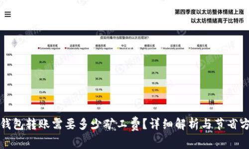 TP钱包转账需要多少矿工费？详细解析与节省方案