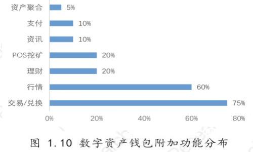 如何产生加密货币：全面解析与实用指南