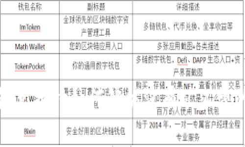 TP钱包兑换时如何解决没有矿工费的问题