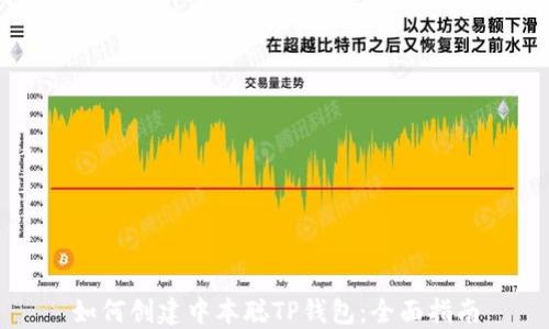 
如何创建中本聪TP钱包：全面指南