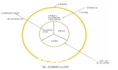 : TP钱包是否属于诈骗？全面解析与用户指南