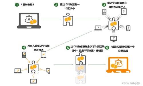 Visa在加密货币支付中的应用与未来展望