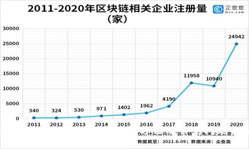 TP钱包删除后的资产恢复方法及常见问题解答