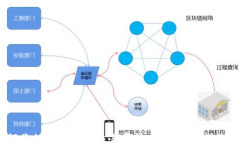 
如何将加密货币从交易所转入TP钱包：详细指南