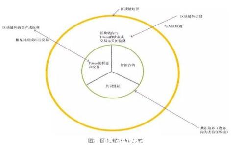 
如何在TP钱包中设置隐私账户，保护您的数字资产