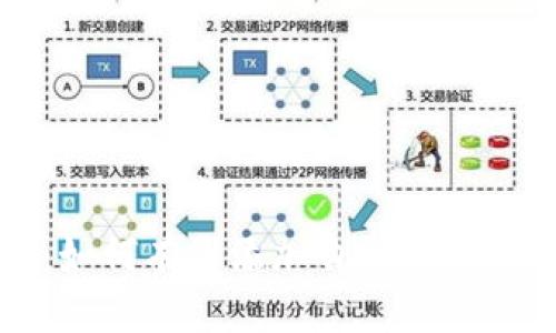 TP钱包：如何有效添加自定义链操作指南