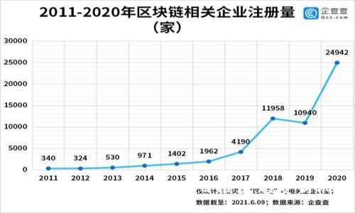 2023年最佳加密货币项目推荐：投资新机遇