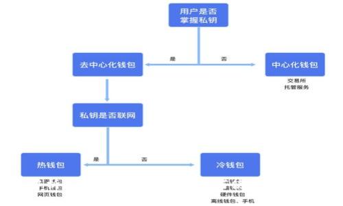 全面解析加密货币追踪器：如何使用及其重要性